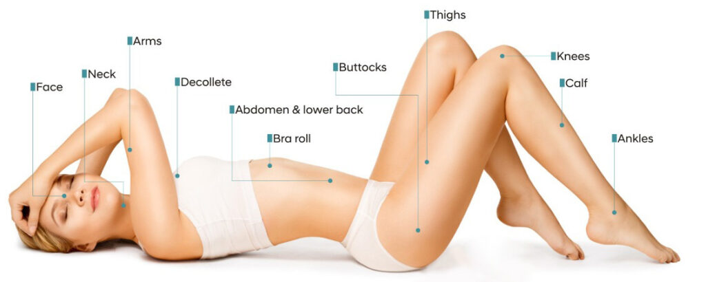 Body Contouring Parts